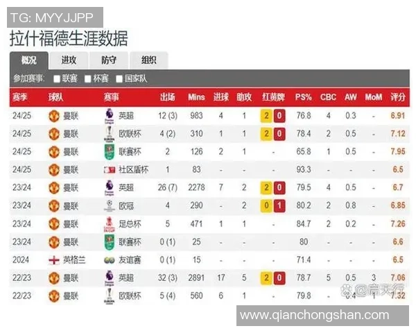 友谊赛曼联与AC米兰激战成平局精彩瞬间回顾与数据分析 友谊赛曼联与AC米兰激战成平局精彩瞬间回顾与数据分析